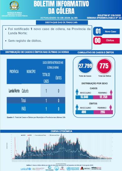 Boletim de Colera 2025 Nº 218